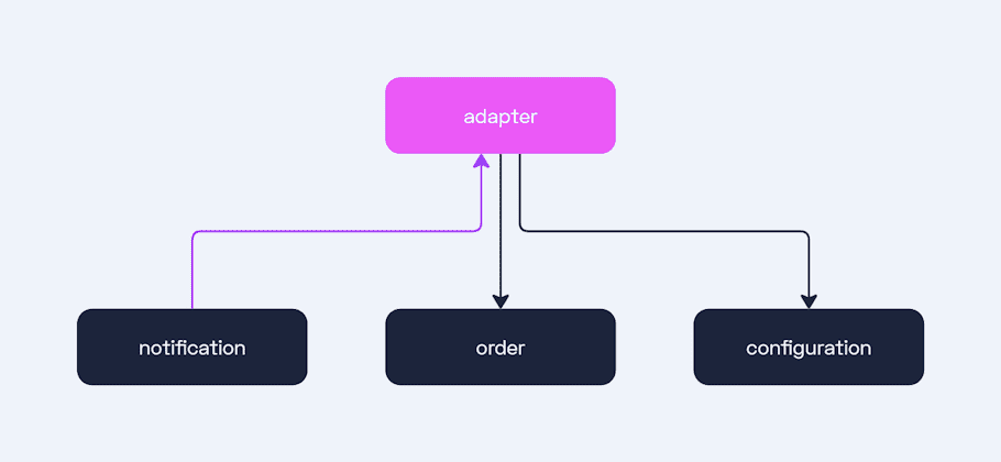 Adapter